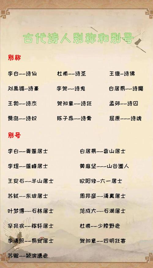 古代诗人名字和别号分别叫什么？