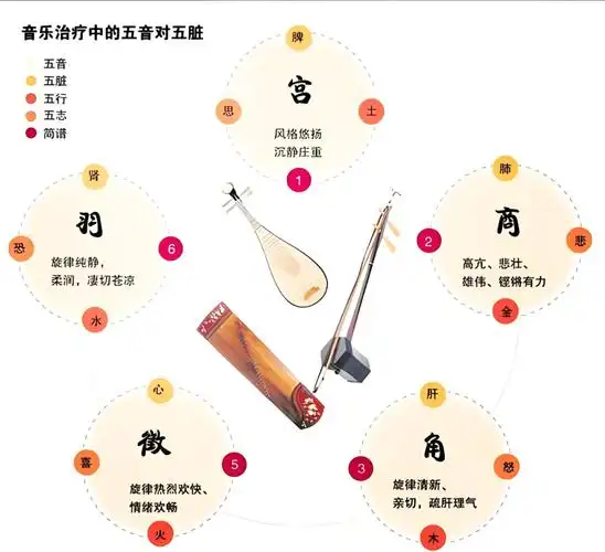 五行音乐有哪些适合治愈系的？