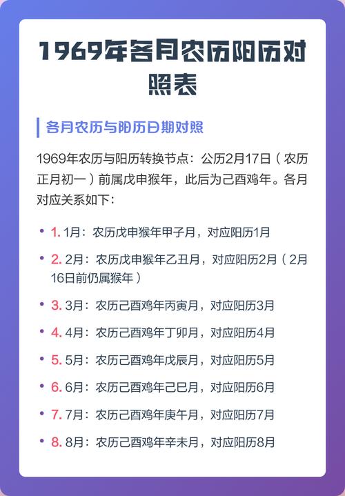 1969年阴历阳历对照表里哪些节日是农历和公历相同的？