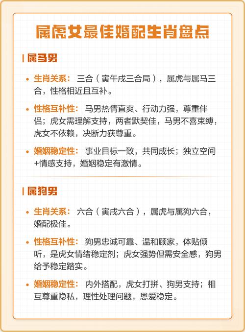 1974年属虎的人最佳婚配的属相是哪个？