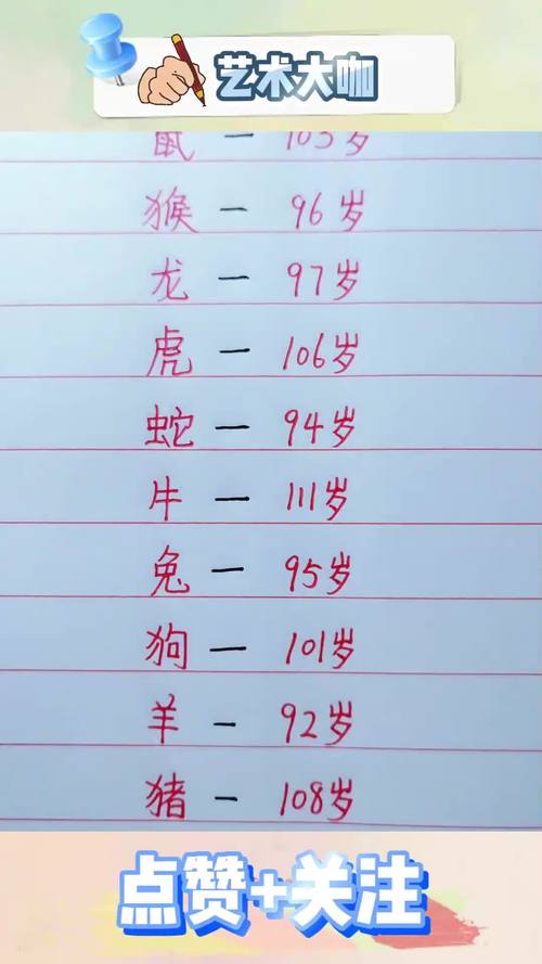 哪个生肖的寿命最短，在十二生肖中排名最后？