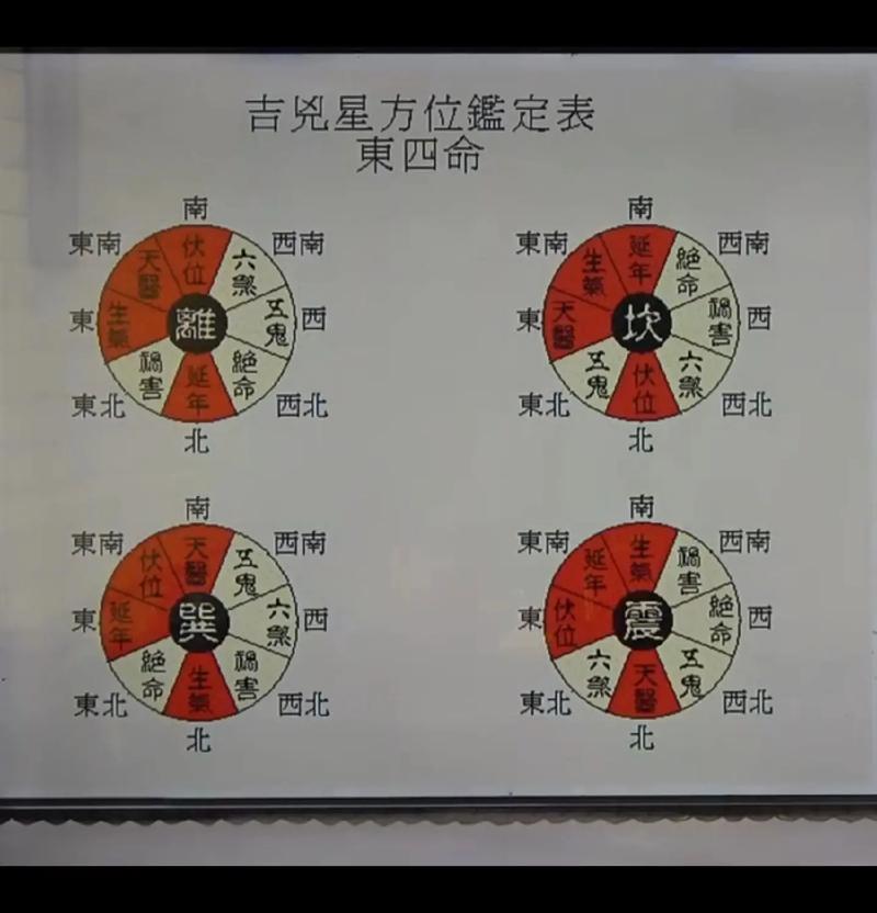 北京风水宝地大官座北向南的房子，坐北朝南的方位吉凶如何？