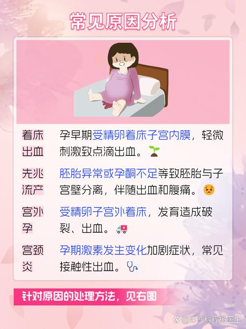 孕妇怀孕期间梦见来月经且出血量多，这是什么预兆？