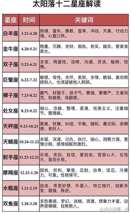 2006年9月19日出生的人是什么星座五行？