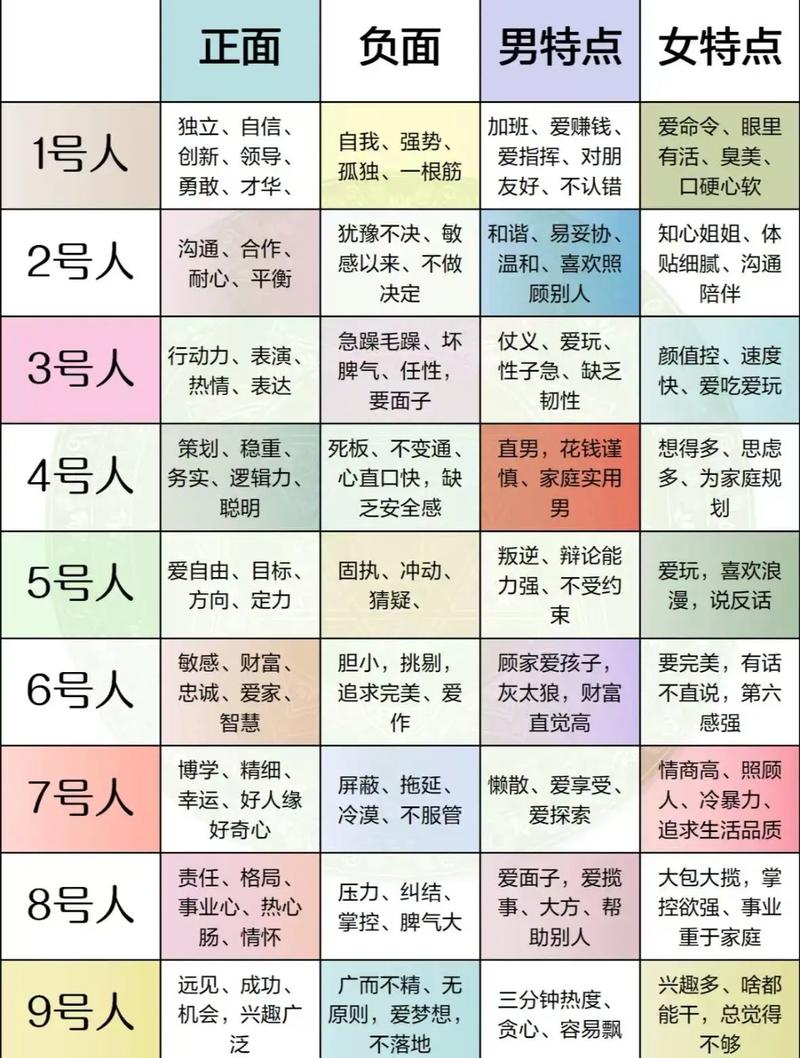 如何通过八字分析一个人的性格特点及职业发展潜力？