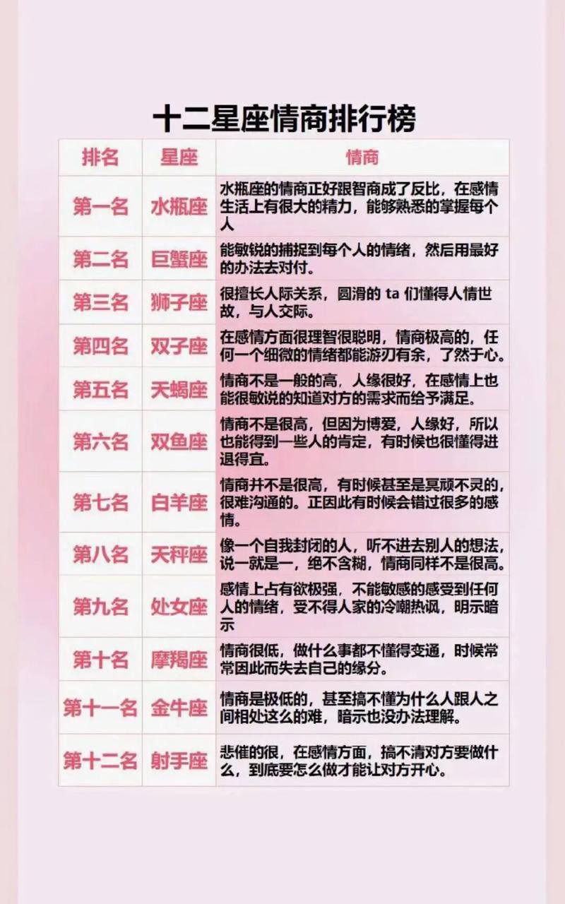 哪些星座女越堪越有智慧，情商高到让人惊叹呢？