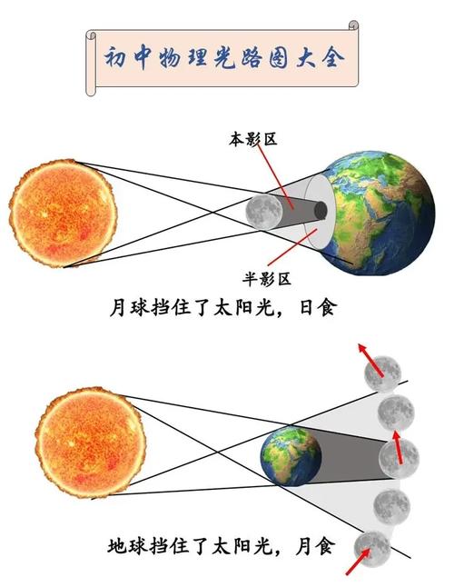 日食和月食分别发生在农历的哪个月份和哪一天？