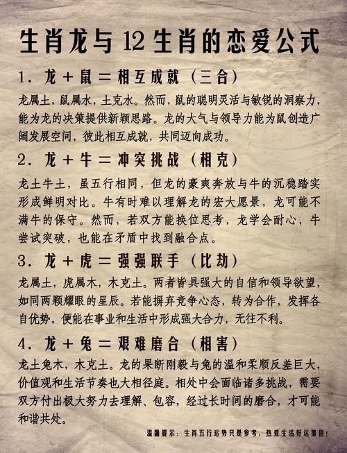 属龙和属蛇的相配指数高吗？他们的性格和命运是否相得益彰？