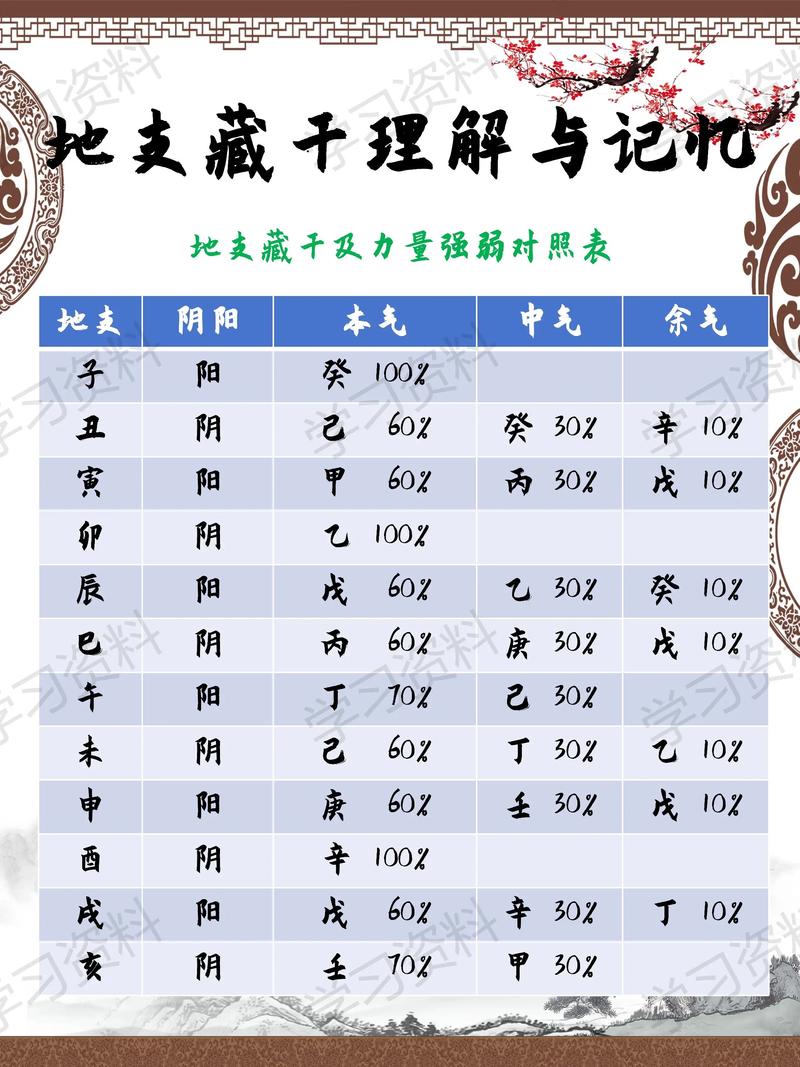 地支中藏干是什么意思？地支藏干具体指什么？