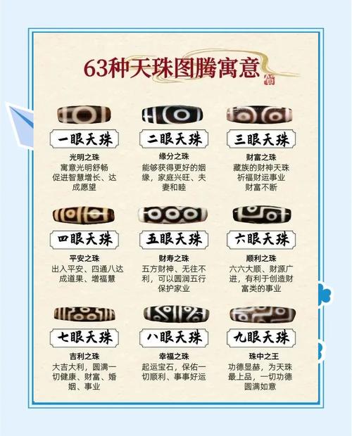 一眼到九眼天珠，分别蕴含哪些神秘寓意？