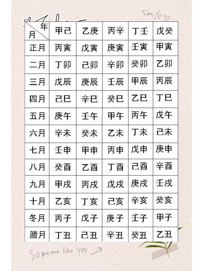 如何自己计算并得出个人的生辰八字？