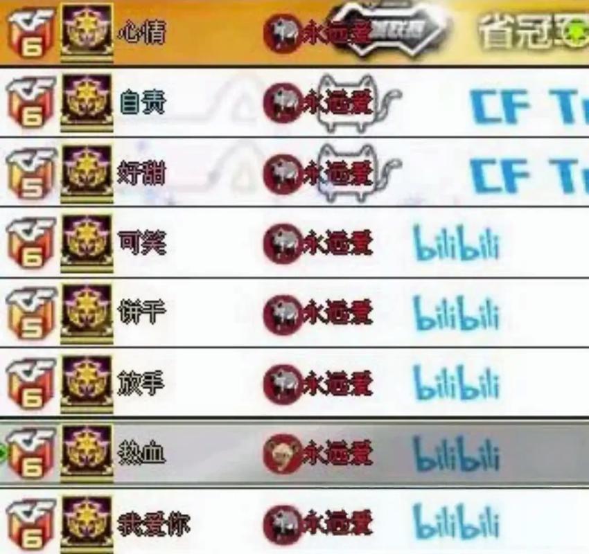 有没有什么cf名字两个字好听又内涵的呢？