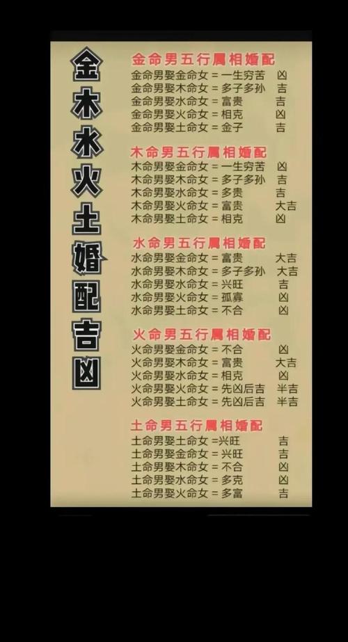 金命与火命结合，这样的婚姻是否和谐美满？