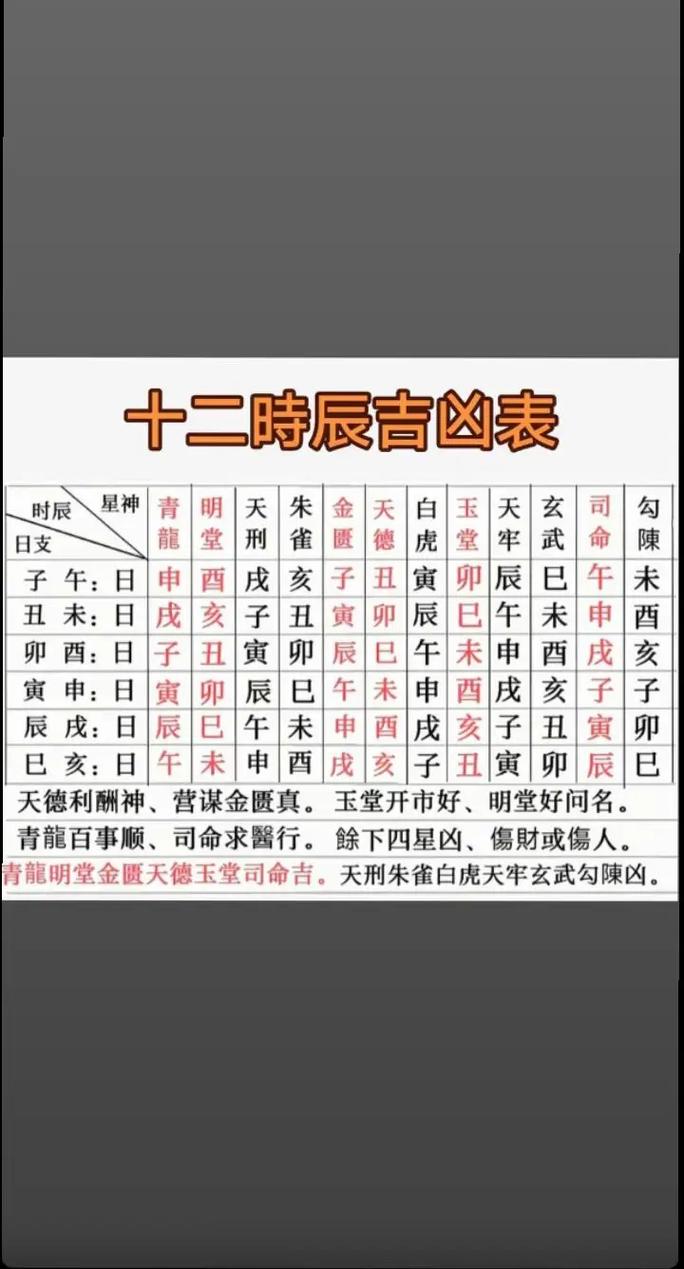 4月7日每个时辰的吉凶寓意具体是什么？