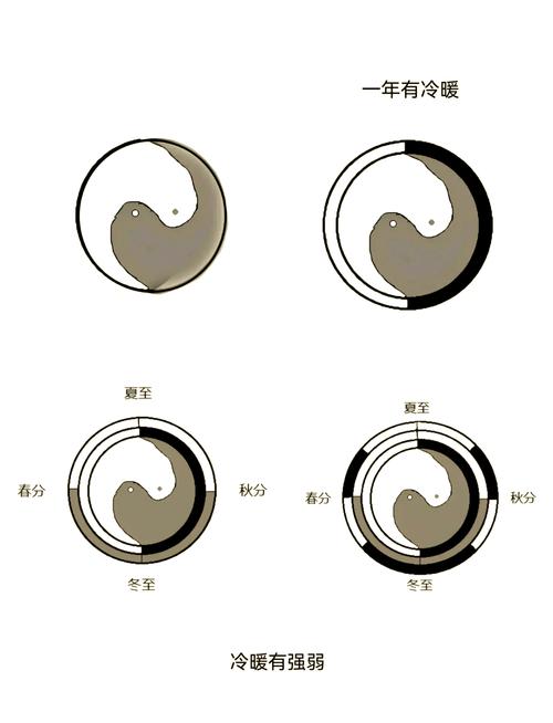 玄空风水包含哪些天体运行理论？
