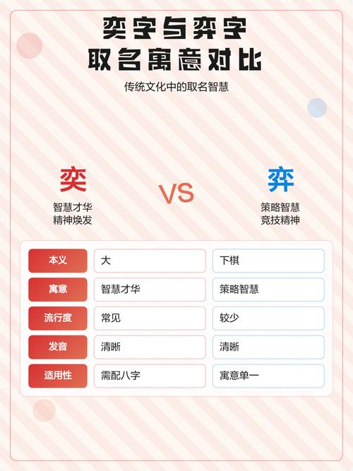 弈和奕取名有何深层含义？奕字取名寓意有何讲究？