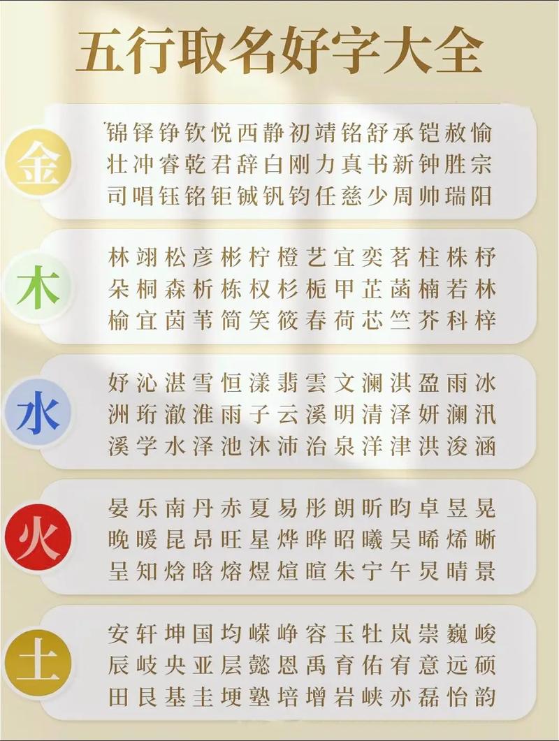 五行属什么字起名好，寓意深远吗？