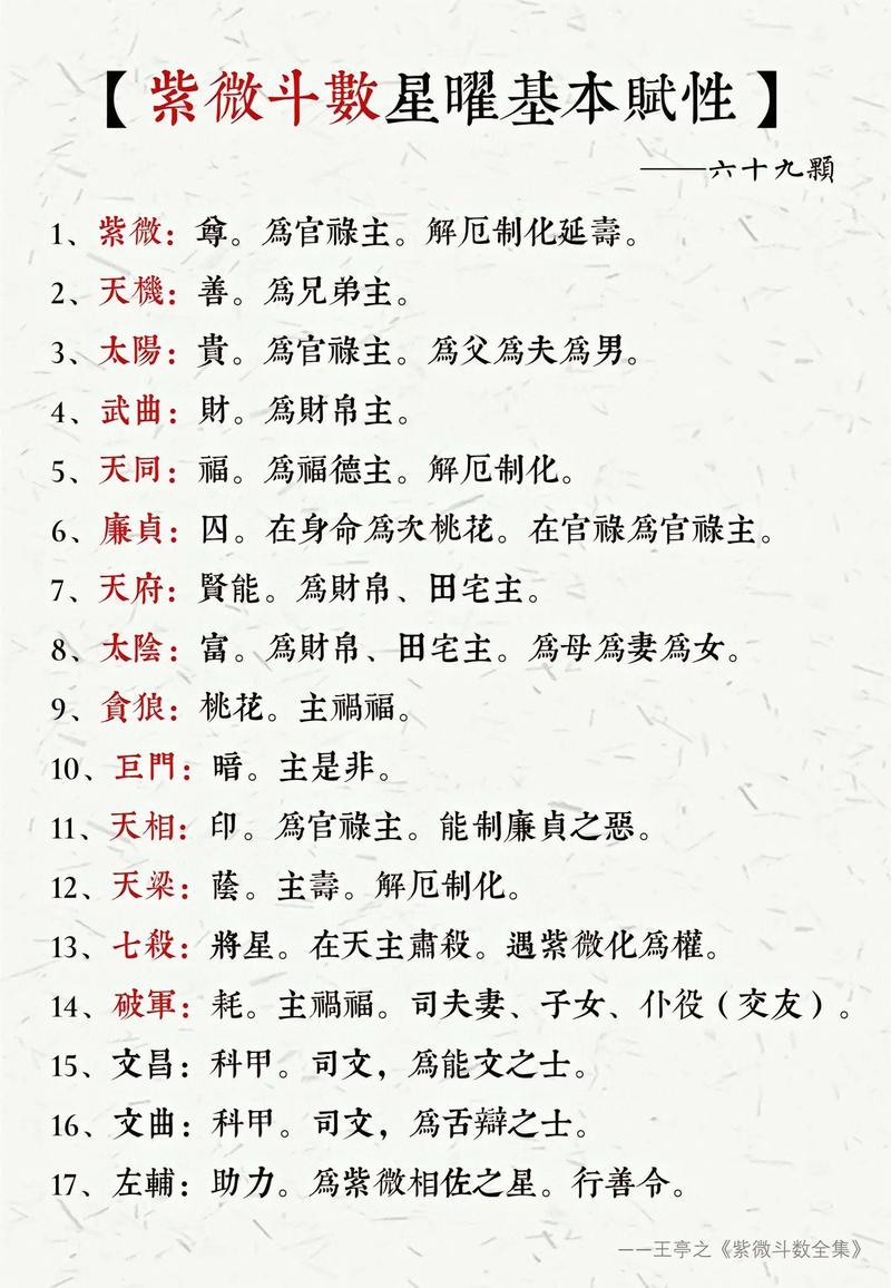 紫微斗数如何准确预测高考成绩和学业表现？
