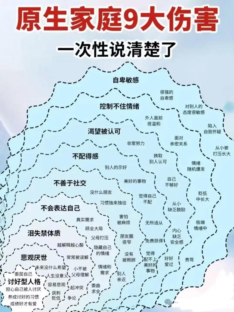 原生家庭如何体现好命家庭的真实面貌？