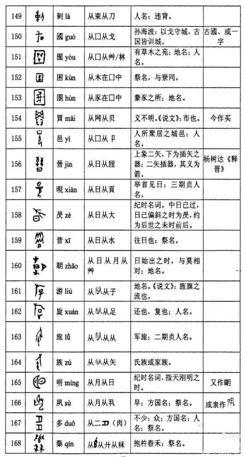 意字在五行中属于哪一行？五行属性是什么？