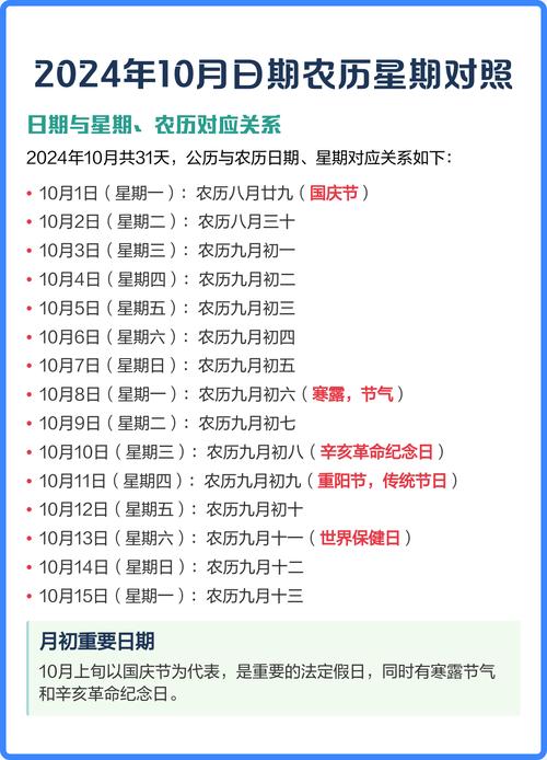 农历哪个月份的日期过得比较快？