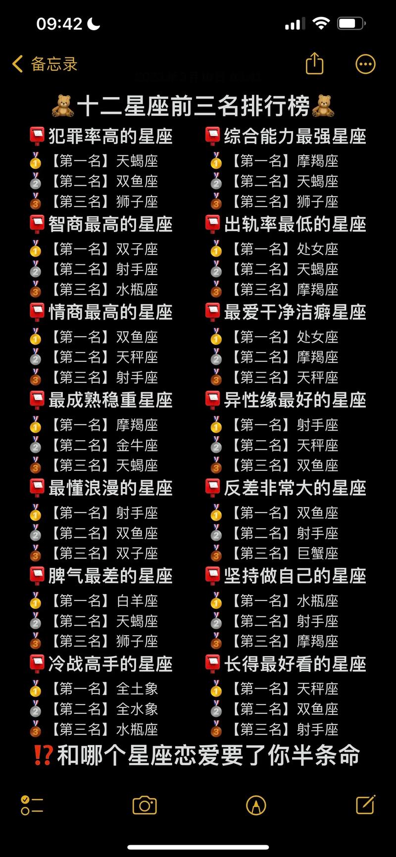 射手座在十二星座中究竟排在第几位呢？