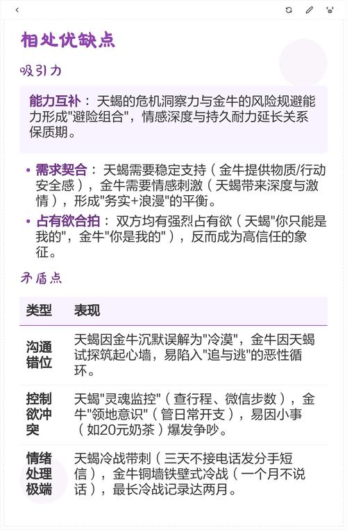 天蝎座和金牛座配对是否合适？他们的性格和价值观是否兼容？