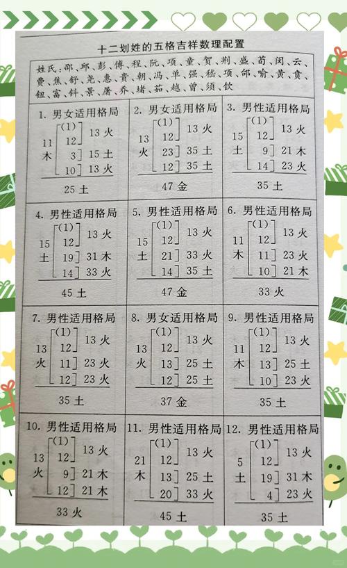 有哪些十二画字既好听又吉利的女孩名字推荐？
