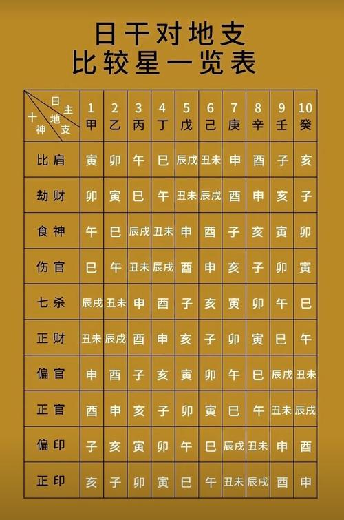 算命流年具体指的是哪一年，有什么含义？