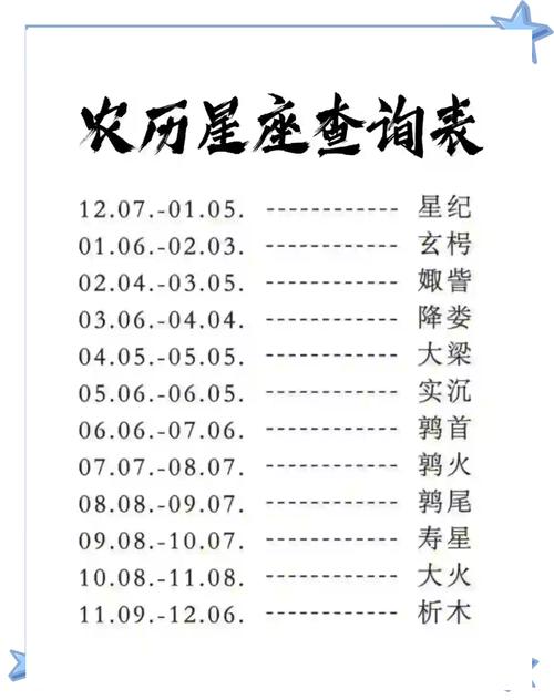 1999年农历正月初四是什么星座？这个日期对应的星座是哪个？