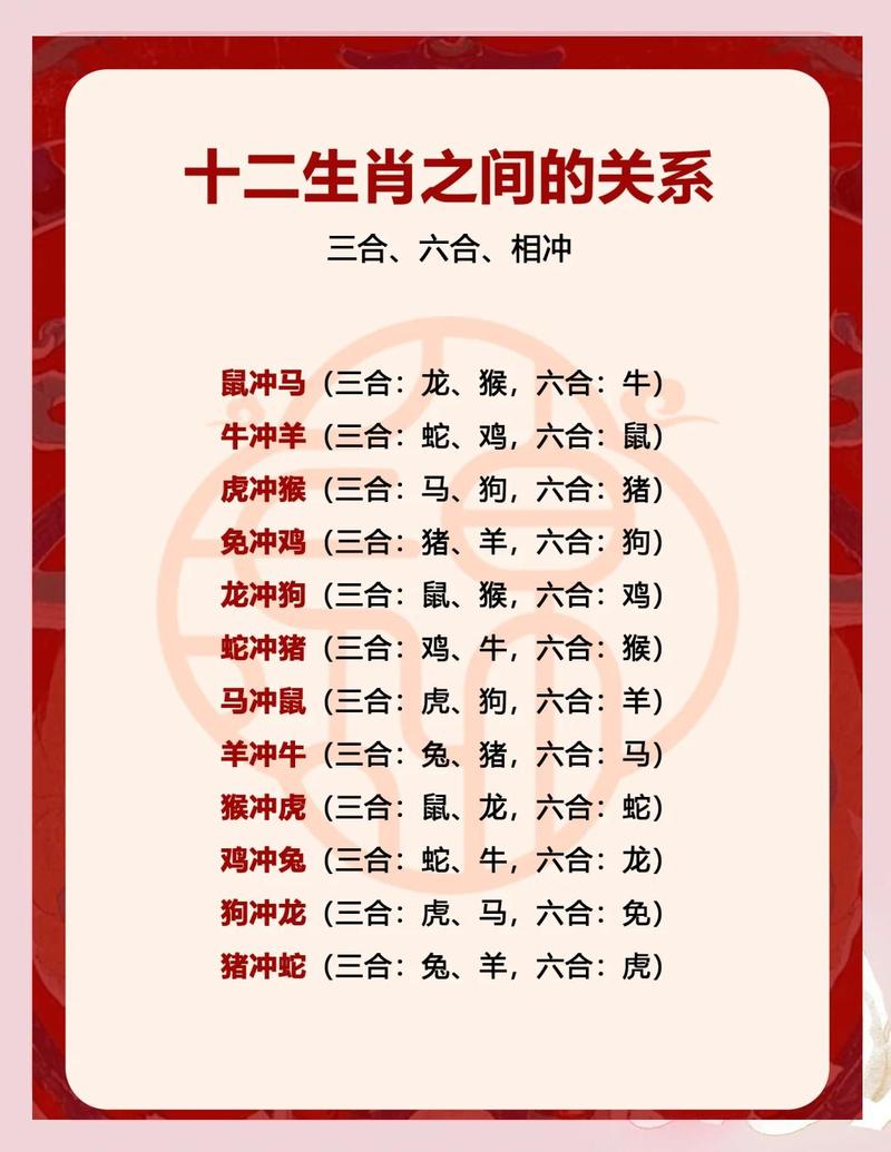 子午相冲指的是哪两个生肖相冲？