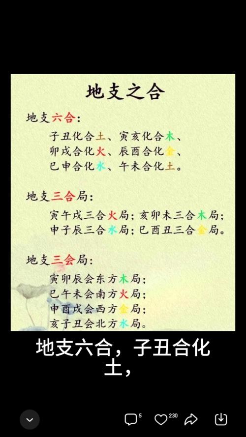 八字中五合、六合、三合、三会局具体有哪些组合方式？