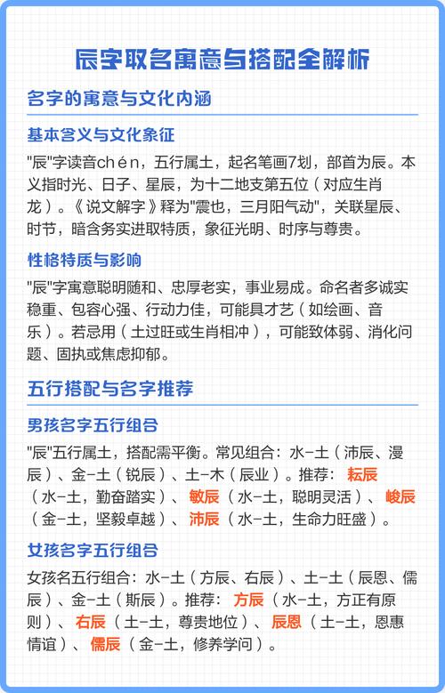 辰字在五行中属什么起名时辰字有什么寓意呢？