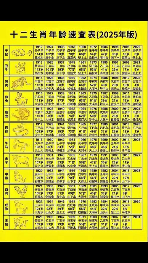 49岁是哪一年出生的？属什么属相？