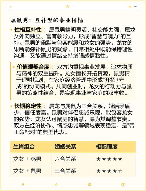 女属龙与哪种属相最为匹配，能带来最佳的姻缘和运势？