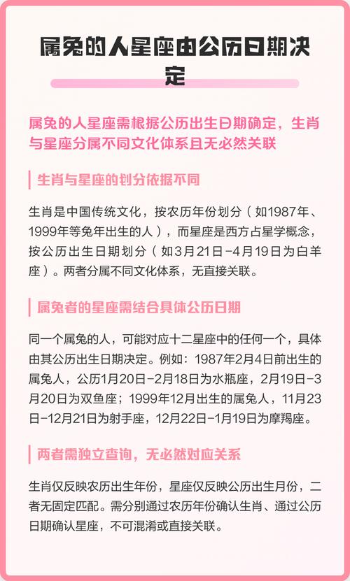 1999年出生属兔的人是哪个星座？