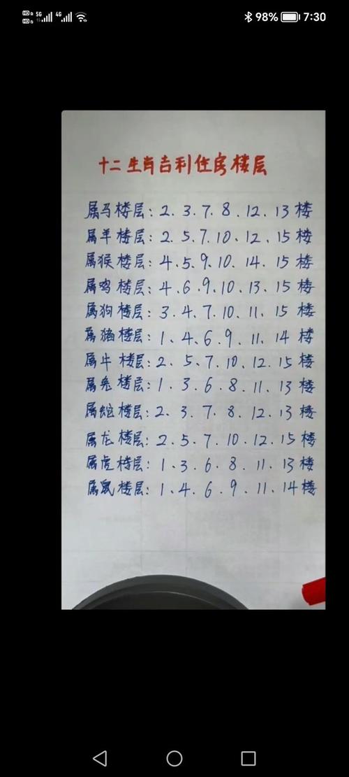 属猴的人选几层住宅楼层最吉利呢？