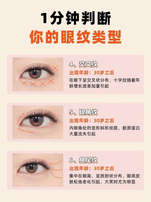 面部风水学中，眼部皱纹与哪些风水因素有关联？