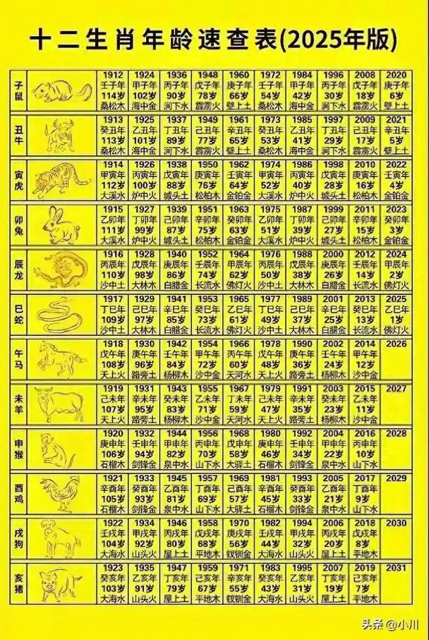 满打满算对应的生肖和数字是什么？