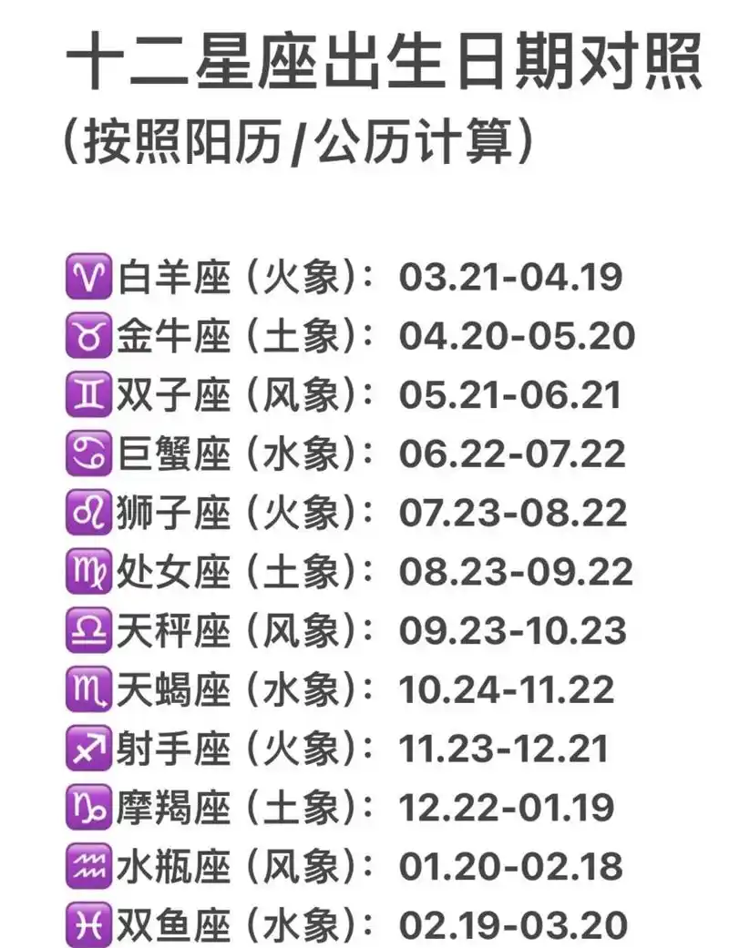 2019年农历五月二十对应的阳历日期和星座是什么？
