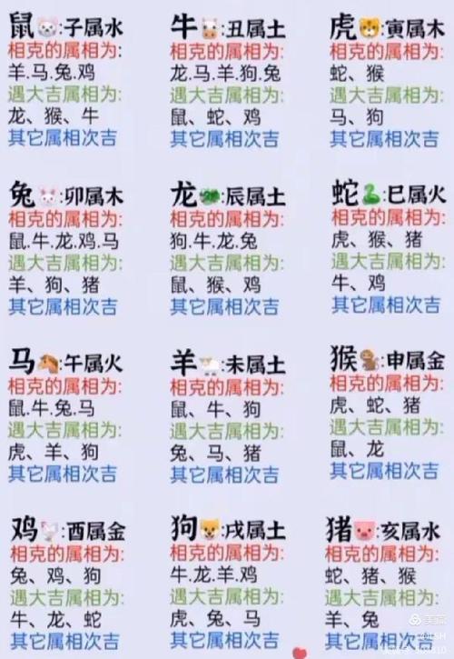 哪些生肖相克，不宜结婚？