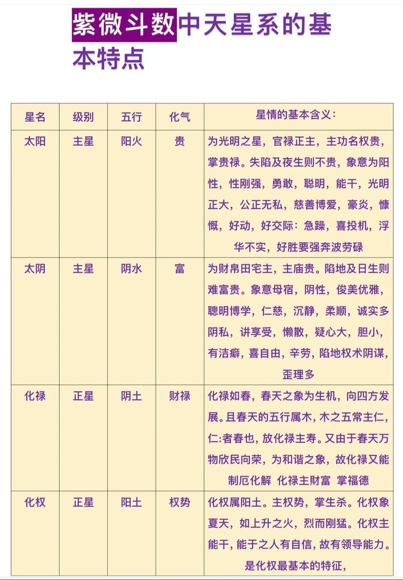 月亮在北派四化紫微斗数中五行风水上具体代表什么含义？