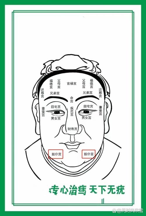 你拥有奴仆宫好面相，预示着好福气吗？