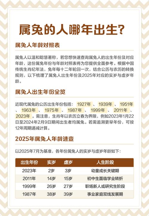 属兔的人是哪几年出生的？请提供详细的出生年月与年龄对照表。