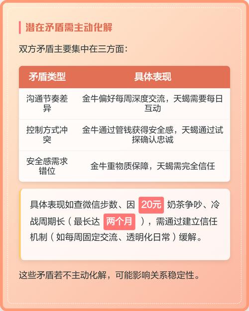 金牛座和天蝎座是否是绝配？深度解析他们的爱情关系。