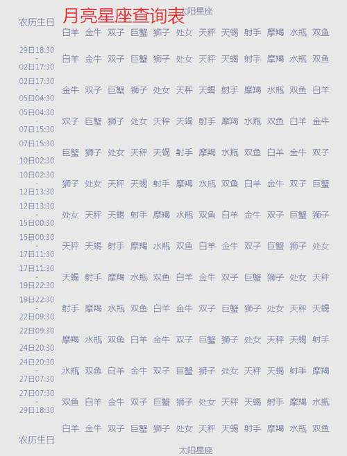 1990年农历九月四日出生的人是什么星座？