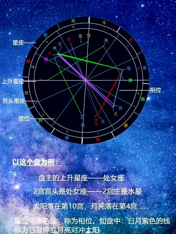 为什么未成年人不宜分析星盘，缺乏时间是否是原因之一？