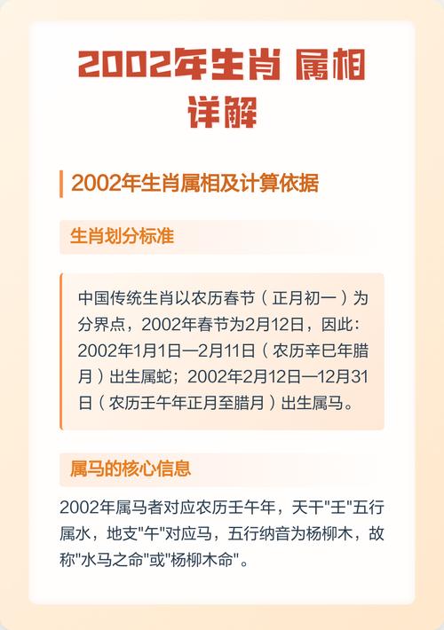 2002年对应的生肖是什么？