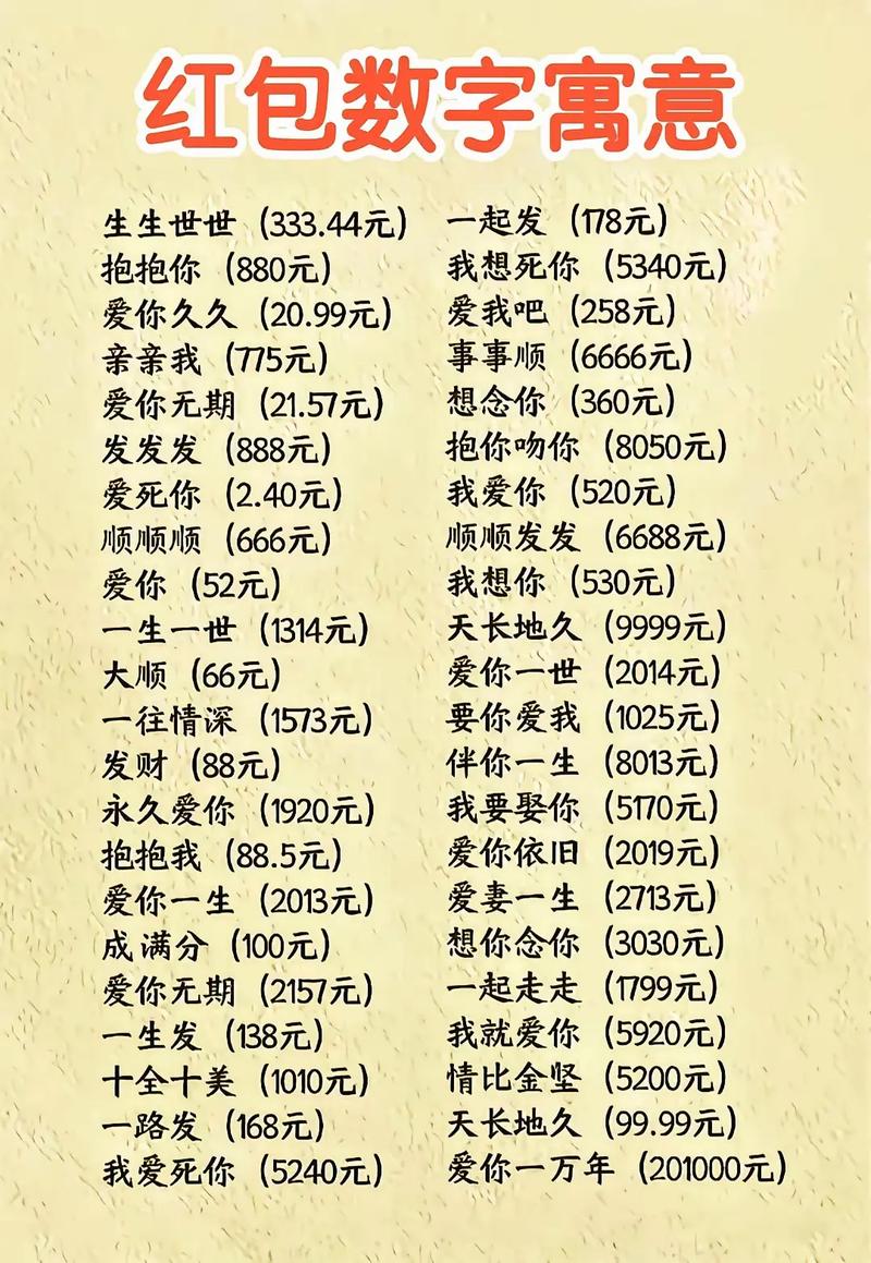 情人节红包里包含哪些数字寓意，有什么特殊含义吗？