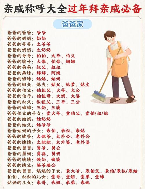 亲戚群名字叫什么比较好呢？